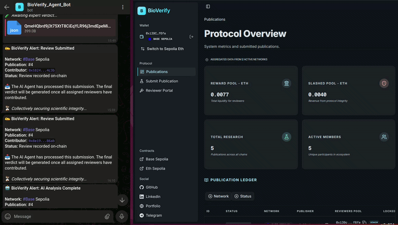Split view: Telegram bot shows both peer reviews and the agent's escalation decision; the senior reviewer submits a tie-breaking pass