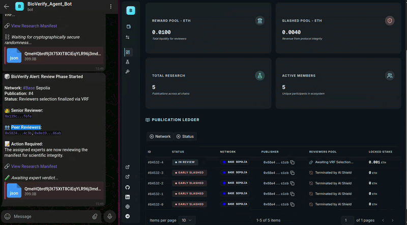 Publication detail page on the DApp showing IN_REVIEW status and the Chainlink VRF–selected reviewer addresses